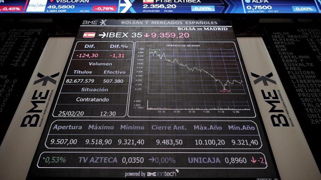 Panel con la cotización del Ibex 35 / EP