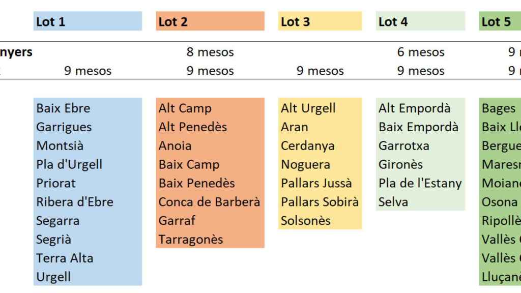 Reparto de lotes del concurso de las oficinas bancarias móviles de la Generalitat